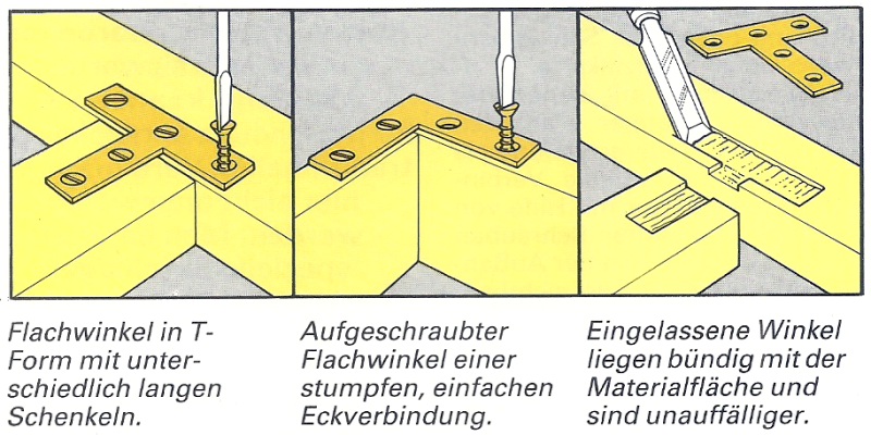 Möbel Beschläge für lösbare Möbelverbindungen