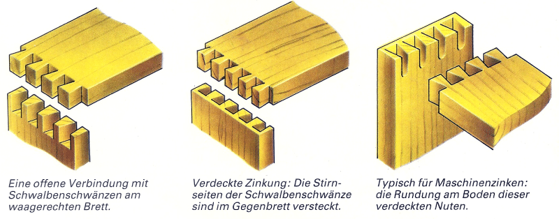 Zinken fräsen mit der Oberfräse und der Zinkenfrässchablone